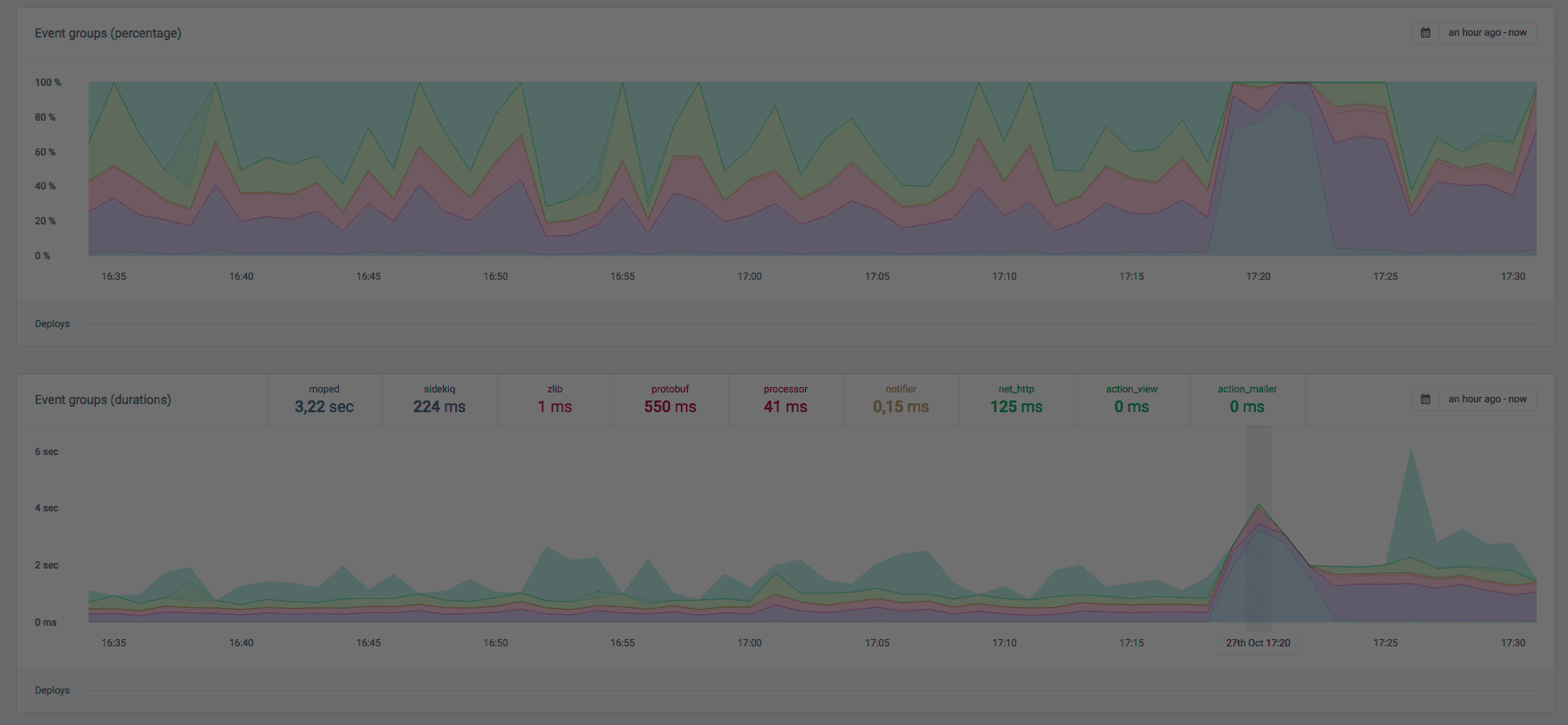 Event type graphs