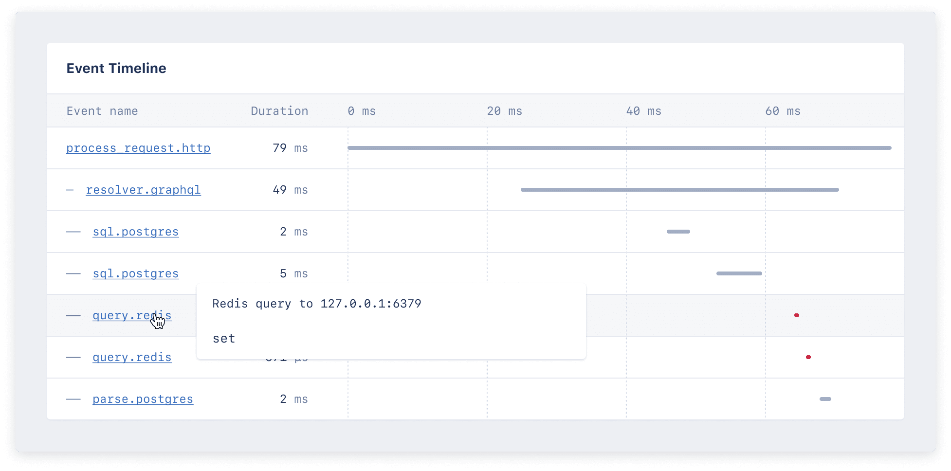 Screenshot of event timeline flyout