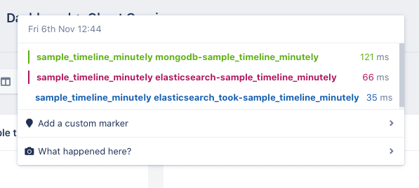 Ghost queries graph