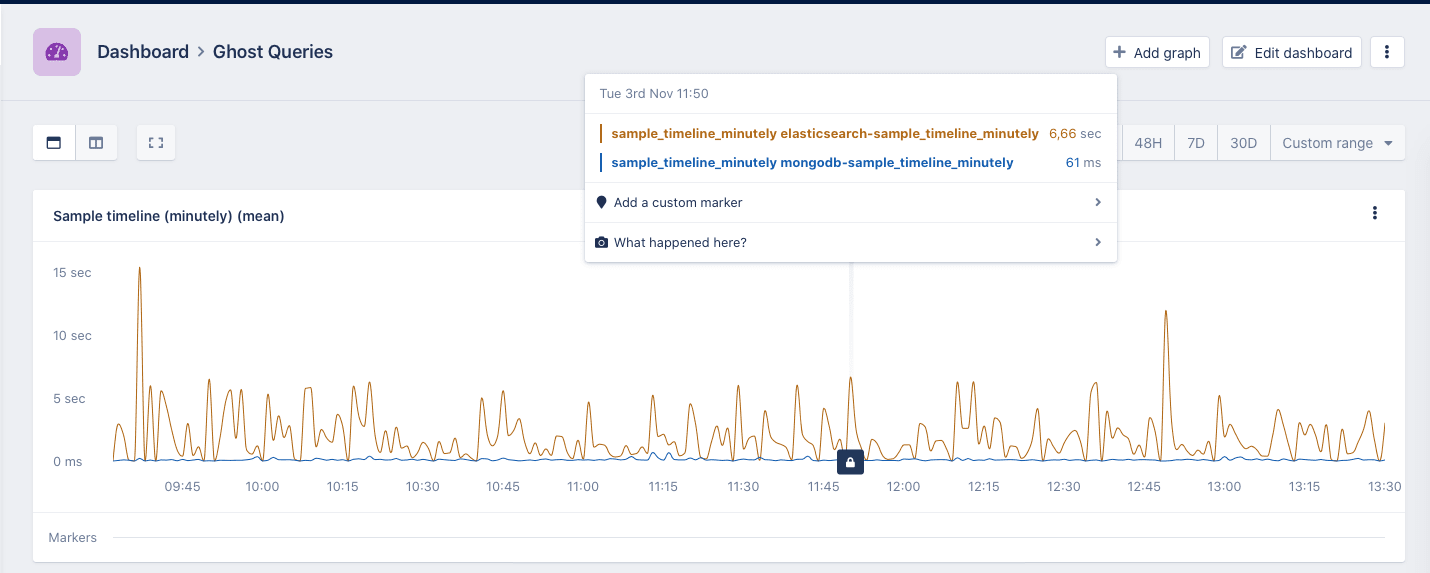Ghost queries graph