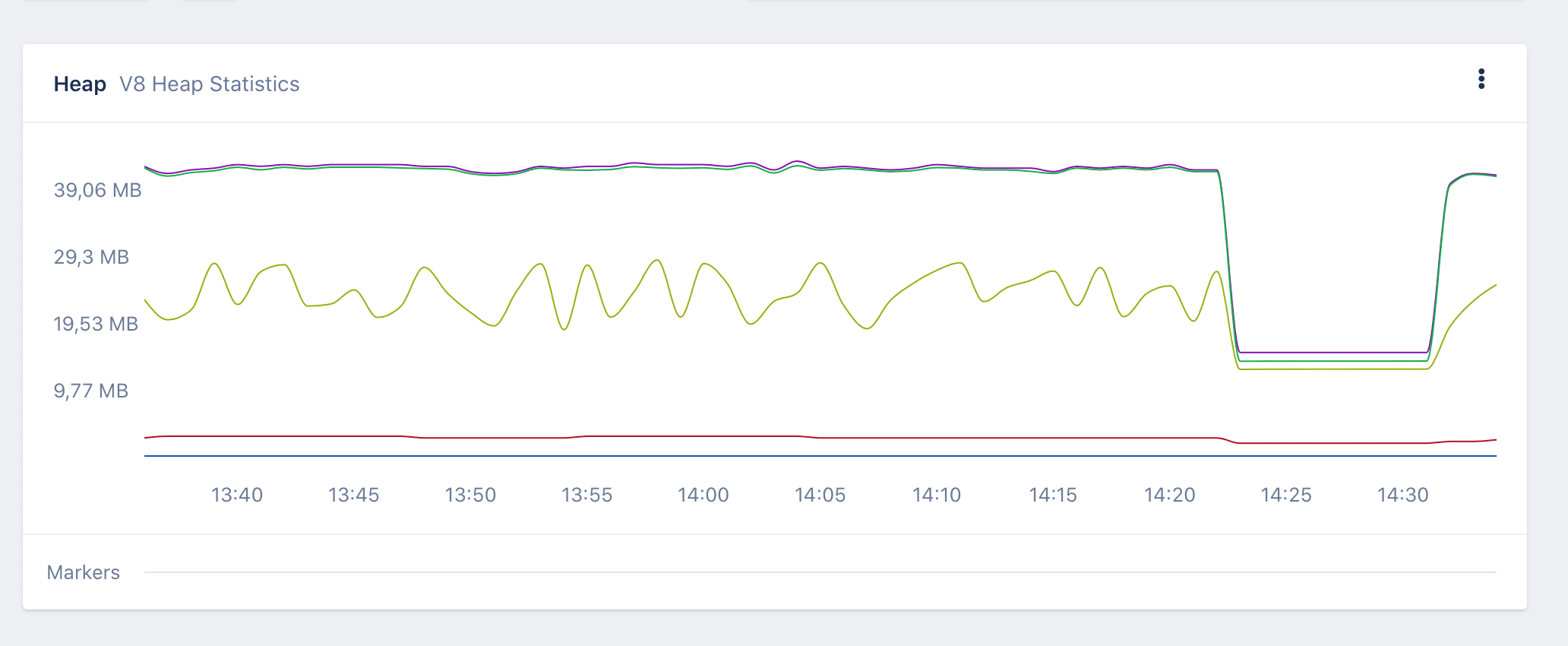 Heap Statistics in AppSignal