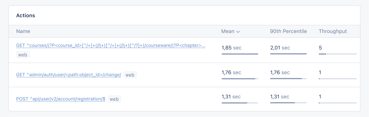 openedx slow events